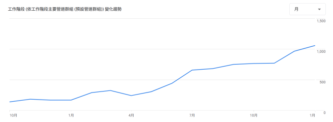 逸品系統櫃