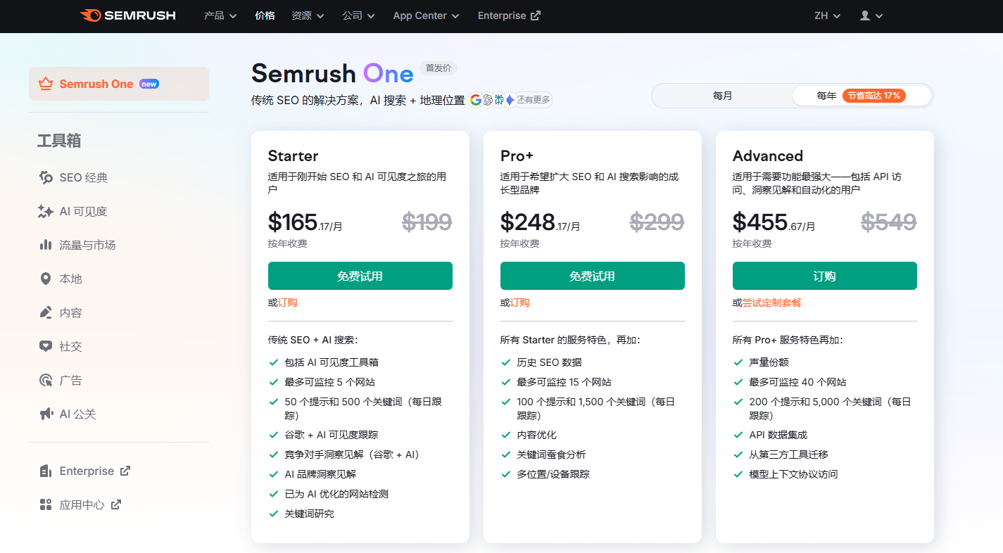 SEMrush-price