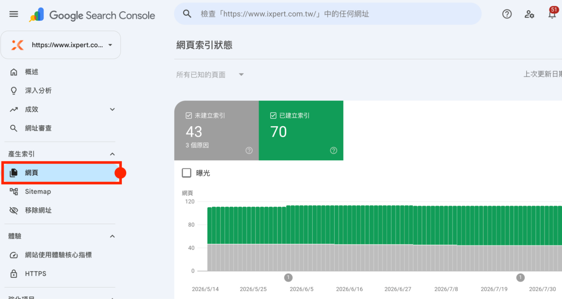 GSC 網頁索引報告顯示已建立索引與未建立索引頁數
