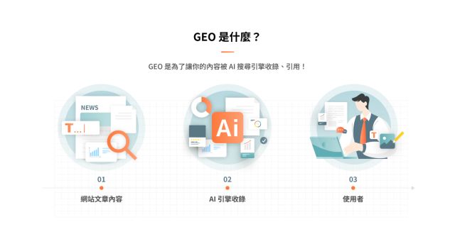 生成式引擎優化（GEO）與AI推薦策略
