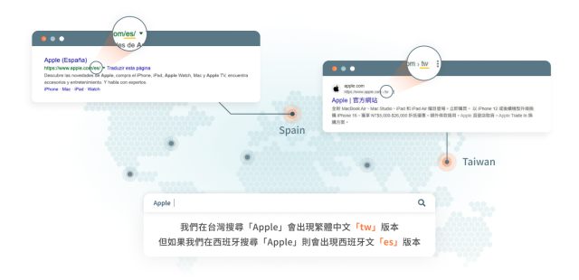 香港市場的多語言SEO策略與本地化優化建議