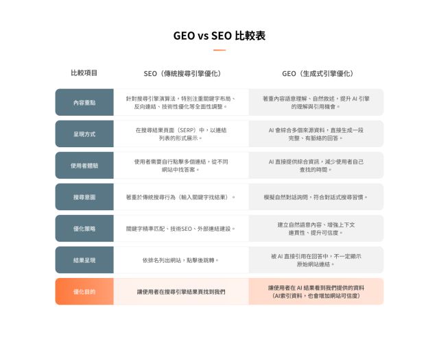 利用AI分析用戶意圖提升關鍵字精準度