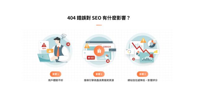 404 錯誤頁面如何降低網站信譽與用戶體驗