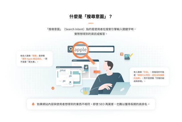 用戶搜尋意圖洞察與Yahoo關鍵字分類策略（資訊型、交易型、導航型）