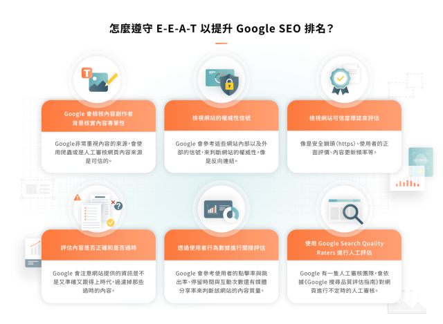 持續高品質內容創作與用戶互動提升